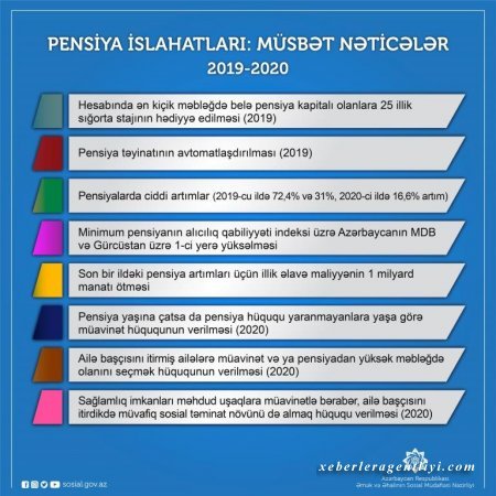 Pensiya sistemində yeni təkmilləşdirmələr aparılacaq