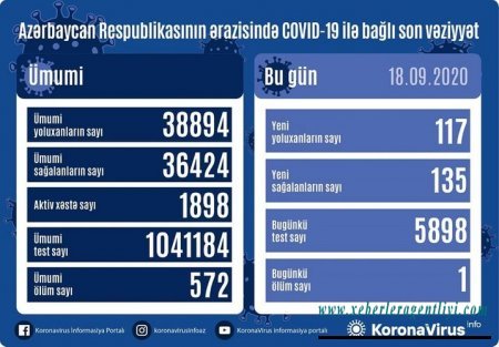 117 yoluxma, 135 sağalma, 1 ölüm...