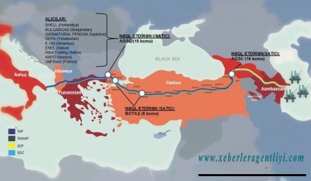 Azərbaycan Türkiyəyə qaz satışını artıra bilər