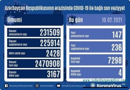 Yoluxanlarla bağlı bu günə olan statistika