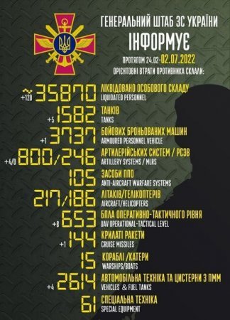 Rusiyanın Ukraynadakı müharibədə itkiləri – Yenilənmiş SİYAHI + FOTO