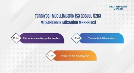 Tərbiyəçi-müəllimlərin işə qəbulu müsabiqəsi üçün minimum keçid balı müəyyənləşdirilib 
