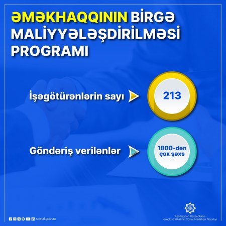 Əməkhaqqının birgə maliyyələşdirilməsi proqramı üzrə bu il  1800-dən çox şəxsə iş yerlərinə göndəriş verilib