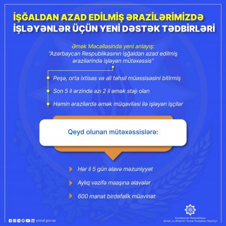 İşğaldan azad edilmiş ərazilərimizdə işçi və işəgötürənlər üçün əmək münasibətləri ilə bağlı stimullaşdırıcı tədbirlərə başlanır