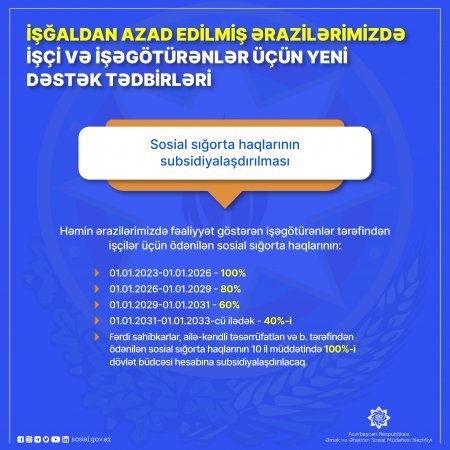 İşğaldan azad edilmiş ərazilərimizdə işçi və işəgötürənlər üçün əmək münasibətləri ilə bağlı stimullaşdırıcı tədbirlərə başlanır