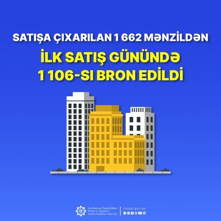 Bu gün onlayn satışa çıxarılan 1662 mənzildən 1106-sı bron edilib