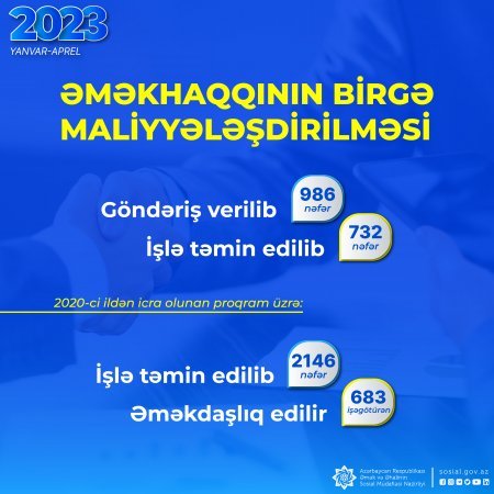 Əməkhaqqının birgə maliyyələşdirilməsi proqramı üzrə son 4 ayda daha 986 şəxsə iş yerlərinə göndəriş verilib