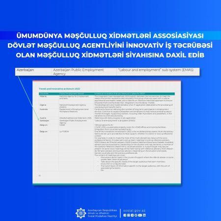 Ümumdünya Məşğulluq Xidmətləri Assosiasiyası Agentliyi innovativ iş təcrübəsi olan Məşğulluq Xidmətləri siyahısına daxil edib