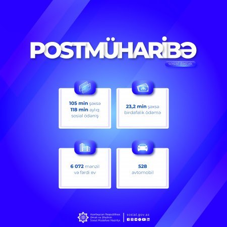 Postmüharibə dövründə şəhid ailələri üzvləri və müharibə iştirakçıları olan 128 min şəxsə 350 min xidmət göstərilib
