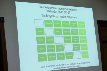 "Şagird təhlükəsizliyi, sağlam psixoloji mühit və bərabər imkanlar" mövzusunda seminar keçirilib