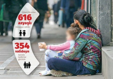 Uşaqları dilənçiliyə kimlər vadar edir? - Konkret yerlər var ki...