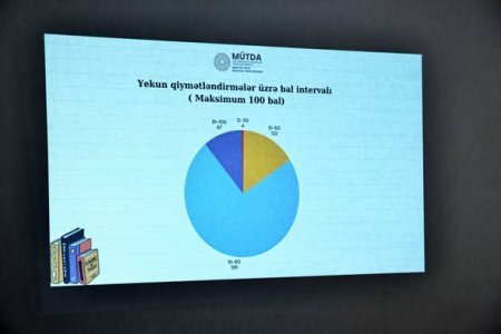 Dərsdinləmə komissiyalarının üzvləri ilə görüş keçirilmişdir